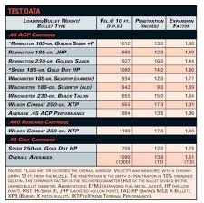 American Rifleman Handgun Stopping Power Sizing Up Your