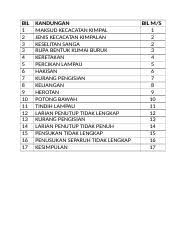 Terdapat 90 jenis kopi yang ada di dunia, namun hanya ada 4 jenis kopi yang komersil. Folio Kecacatan Kimpalan Docx Bil 1 2 3 3 4 5 6 7 8 9 10 11 12 13 14 15 16 17 Kandungan Maksud Kecacatan Kimpal Jenis Kecacatan Kimpalan Keselitan Course Hero