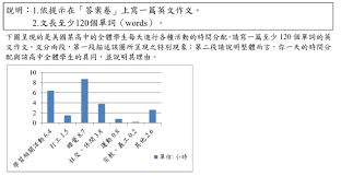 资 讯 新闻动态 成绩查询 报考指南 高分经验 备 考 四级语法 四级词汇 四级听力 四级写作 四级翻译 四级阅读 四级口语 六级语法 六级词汇 六级听力 六级写. 108å¹´æŒ‡è€ƒè‹±æ–‡ä½œæ–‡åœ–è¡¨é¡Œå¥½é›£ å¸¸æ˜¥è—¤æ•™ä½ 3 æ‹›ç ´è§£åœ–è¡¨ä½œæ–‡