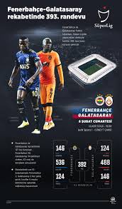 Ölçülen ofsayttan gol, gol olsa beraberliğe fenerbahçe çoktan razı olacaktı. Fenerbahce Galatasaray Derbi Izle Reklamsiz Kesintisiz
