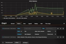 Time Series Visualisations Kibana Timelion Or Grafana