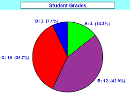 using graphs and charts in business writing business