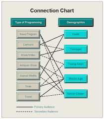 Connection Chart