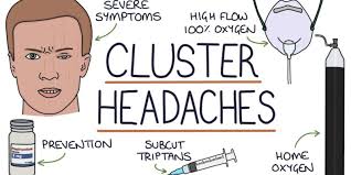 Image result for Cluster Headache