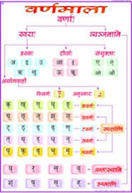 Buy The Sanskrit Alphabet Book Online At Low Prices In India