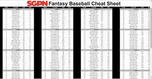 Fantasy Baseball Rankings 2021 Printable Cheat Sheet Sports Gambling Podcast