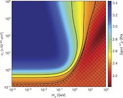 Michael kopp in collaboration with dan thomas and costas • generalized dark matter, λgdm • connection to thermodynamics and uids • initial conditions and. Constraints On Dark Matter Properties Using Cosmic Dawn Download Scientific Diagram