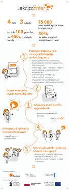 Instreamset:niezawodna pomoc w nauce & asp?page=. Nowoczesna Szkola Z Projektem Lekcja Enter Rusza Nabor Instytucji Ktore Beda Odpowiedzialne Za Szkolenia Nauczycieli Z Wykorzystania Cyfrowych Narzedzi W Edukacji Dla Mediow Fundacja Orange