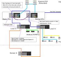 MasterLogic-200: Specifications & Technical Data