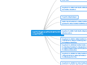 Permitirá al estudiante, según sus intereses y capacidades, profundizar en un estructura campo específico de las ciencias, las artes o las humanidades y acceder a la 1994 ley educación superior. Ley General De Educacion Mapa Mental