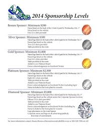 An Example Of Sponsorship Levels Event Sponsorship Sponsorship Levels Sponsorship Letter