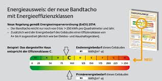 In vielen alten häusern existiert das gleiche problem es gibt noch eine reihe weiterer maßnahmen zur minimierung des energieverbrauchs. Energieverbrauchskennwert Was Bedeutet Er