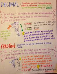 Interpreting Remainders Anchor Chart Math Charts Math Anchor Charts Teaching Math