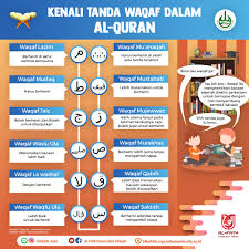 Dalam ilmu tajwid ada beberapa hukum bacaan tajwid yakni hukum. Penting Sebelum Membaca Al Qur An Ketahui Dulu Beberapa Tanda Berikut Ldk Al Fath Telkom University