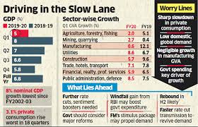 Gdp Indian Economy Indias Gdp Growth Slows To 5 In