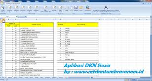 Aplikasi ini kita buat helow teman guru sd saat ini saya membagikan format penilaian k13 sd yang mana pada format penilaian kurikulum 2013 ini adalah revisi 2020 format pada tutorial kali. Aplikasi Daftar Kumpulan Nilai Dkn Siswa Excel Mtss Baitul Muttaqin Tumbrasanom