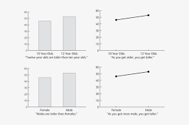 bar charts versus line charts difference between line