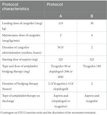 Image result for Cangrelor