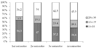 Les Enjeux Demographiques En France Et En Allemagne Realites Et Consequences Pourquoi Reformer Le Conge Parental En Allemagne Presses Universitaires Du Septentrion