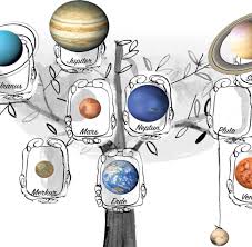 Das ebook und die mp3 können sie nach dem kauf direkt herunterladen. Planeten Astronomen Entschlusseln Ihren Stammbaum Welt