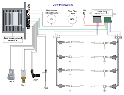 Ron also conducts a special electrical glow plug test that is done with the ids to check the connection between the glow plug control relay module and the glow plugs themselves. Ford 6 0 Diesel Glow Plug Wiring Diagram Wiring Diagram Schematic Preference Store Preference Store Aliceviola It