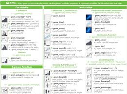 Image result for Pandas cheatsheet