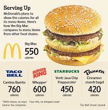 Most of those calories come from fat (47%) and carbohydrates (34%). Calories Burger Mcdonalds Big Mac Food Calories