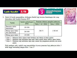 Matematik Pengguna Insurans Lessons Blendspace