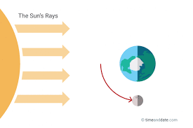 Phases Of The Moon