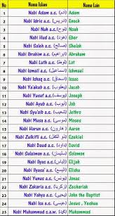 Seluruh rasul yang diutus allah selamatkan dari percobaan pembunuhan yang dilancarkan oleh kaumnya. Perbezaan Nabi Dengan Rasul Perbedaan Nabi Dan Rasul Lengkap