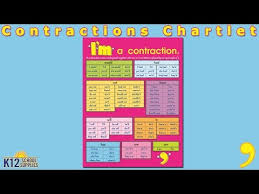 Download Mp3 Grammar Contraction Chart 2018 Free