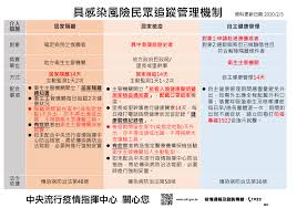 Hangzhou kanshan processing center 杭州坎山处理中心. åœ‹ç«‹èˆˆå¤§é™„è¾² é˜²ç–«å°ˆå€ é˜²ç–«è¡›æ•™