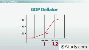 Consider an economy which only has one commodity being the inflation rate measures the percentage change in the price level from one year to another. The Gdp Deflator And Consumer Price Index Economics Class 2021 Video Study Com