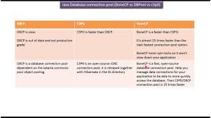 Jdbc Java Database Connection Pooling Bonecp Vs Dbpool Vs C3po Java Java Tutorial Connection