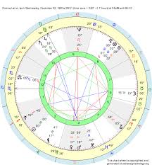 Birth Chart Onerva Laine Capricorn Zodiac Sign Astrology