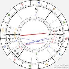 Queen Elizabeth The Queen Mother Birth Chart Horoscope Date