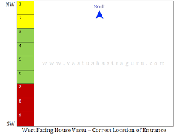 To be considered a bedroom, the room needs to have a bed. West Facing House Vastu All That You Need To Know