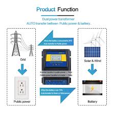 Is it possible to have an off grid system that takes the ac directly from the inverter for use and also powers the charge controller to the batteries? Automatic Transfer Switches Mobile Solar Power Made Easy
