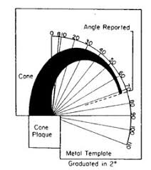 Pyrometric Cone Resources Resources
