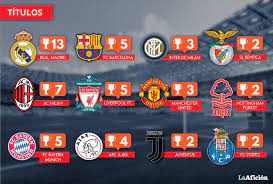 Lista oficial de partidos y resultados de la uefa champions league. Todos Los Campeones De La Champions League