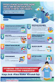 Siap ppdb online 2021/2022 atau kepanjangan dari sistem informasi aplikasi pendidikan penerimaan peserta didik baru online ini menyediakan beberapa produk pelayanan, di antaranya Smkn 1 Yogyakarta Ppdb Online Dirumah Saja Bisa