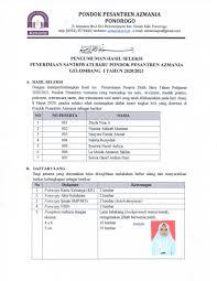 September 20 2016 page 2 education news monitoring service. Pengumuman Hasil Tes Seleksi Ppdb Ma Azmania 2020 2021 Gelombang 1 Pondok Pesantren Azmania