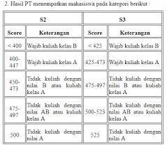 The first test on this page is a general level test. Sekolah Pascasarjana Ipb On Twitter 7 Mahasiswa Yang Tidak Lulus Placement Test Tidak Diperbolehkan Mengulang Englis Proficiency Test Ept Jika Belum Mengambil Kuliah Bahasa Inggris Sesuai Dengan Placement Test Apabila Mahasiswa Sudah