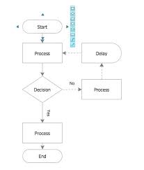 Template Flowchart Distrack Info