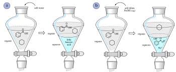 4 7 Acid Base Extraction Chemistry Libretexts