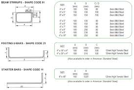 Cut Bent Steel Brc West Indies