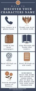 How To Name Your Character Life Of A Storyteller Book Writing Tips Novel Writing Writing Characters