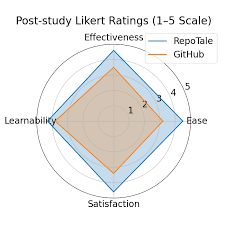 RepoTale: A Visual Analytics Framework for Exploring Software ...