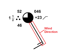 Station model wind speed wind direction pressure temperature encode decode. The Station Model Part Ii Meteo 3 Introductory Meteorology