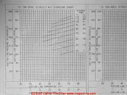 Hvacr Ac Or Heat Pump Refrigerant Pressure Reading Chart Faqs